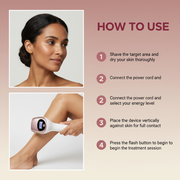 3 in 1 Portable Hair Remover Laser Permanent Whole Body Treatment Ipl Painless Hair Removal Device for Home Use